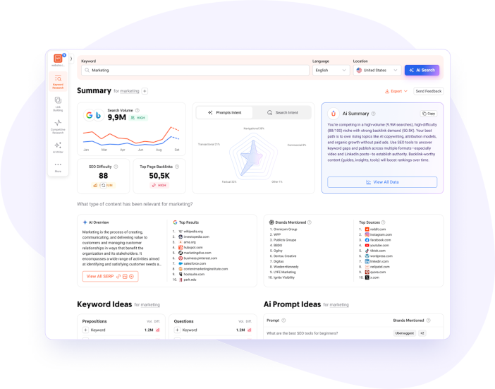 AI Keyword Research