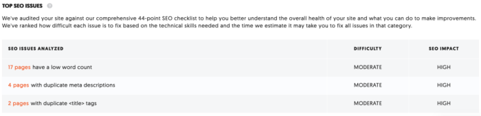 Image related to 11 Ways You Can Improve Your Business With Google Analytics