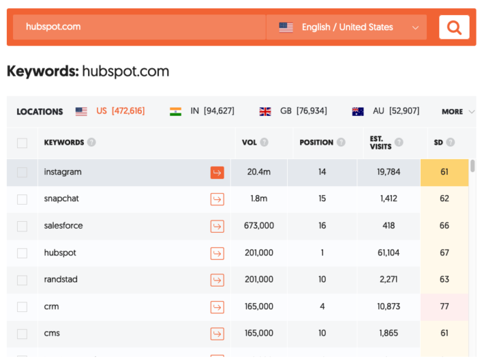 Image related to 11 Ways You Can Improve Your Business With Google Analytics