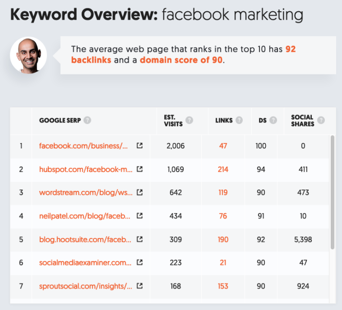 Image related to 11 Ways You Can Improve Your Business With Google Analytics