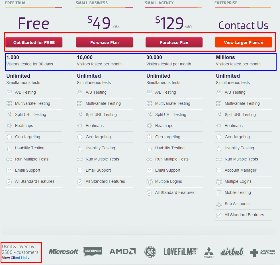 vwo pricing