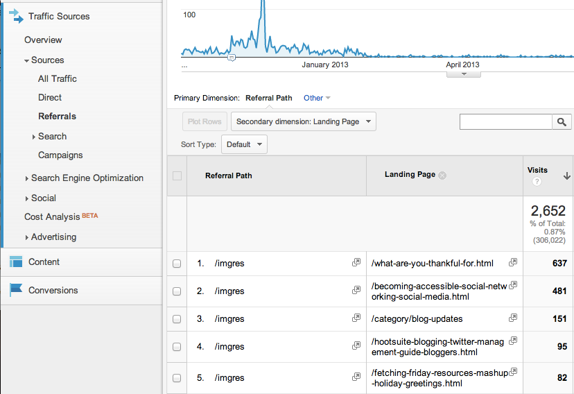 referral path google images