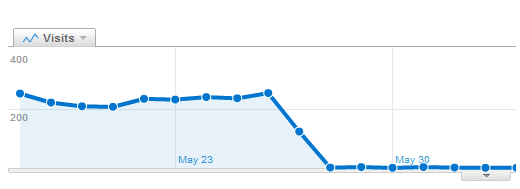 traffic drop when you have an SEO company