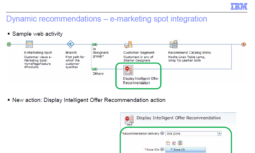 11 dynamic recommendations emarketing spot integration