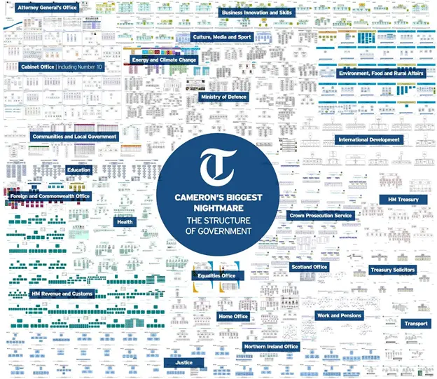 Example of a crowded infographic that doesn't use white space