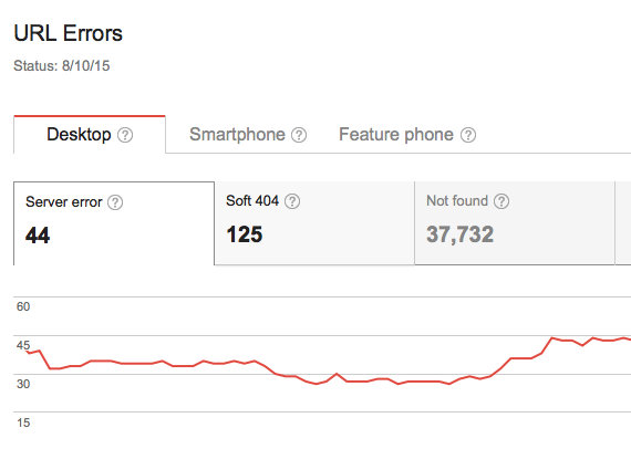 Crawl-Errors-google-analytics