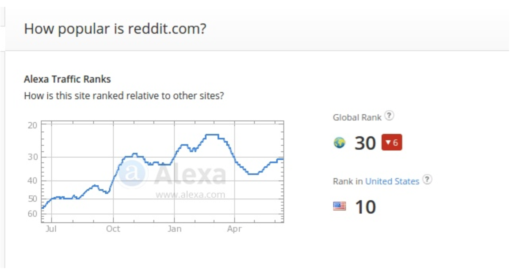 16 proven content distribution strategies to make every blog post successful