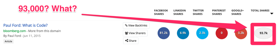 93000 shares