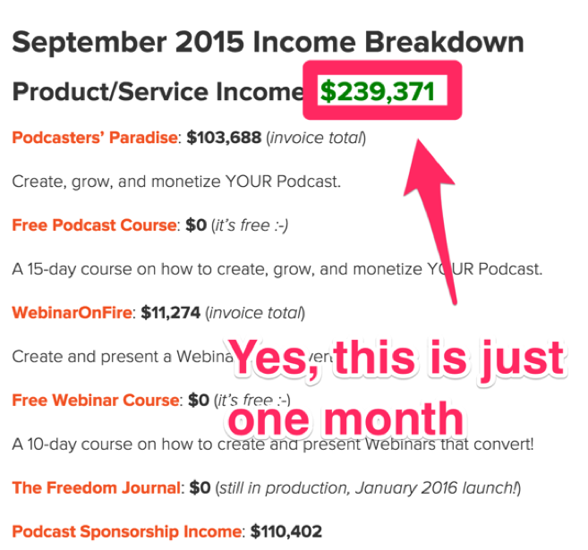 revenue