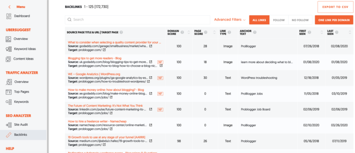 Image related to Análise de Backlinks: Como Determinar se um Link é Bom ou Ruim