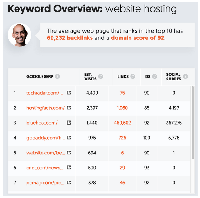 Image related to 12 Ferramentas de Análise de Concorrência Que Vão Melhorar Seu Tráfego