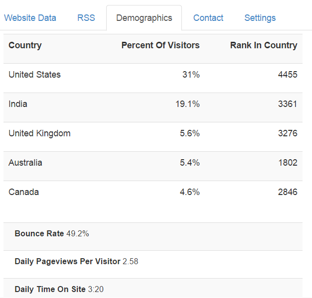google chrome extensions percentage of visitors