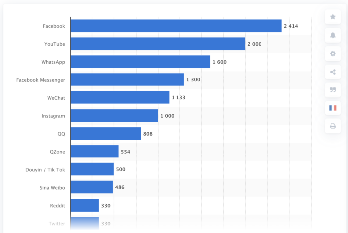 social stats