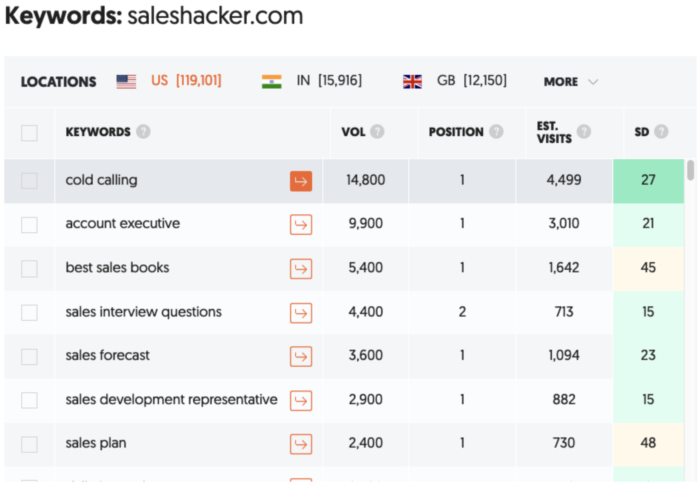 Image related to 10 SEO Tools You Need to Achieve Success From Day One