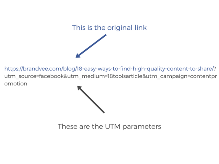 UTM parameter link example