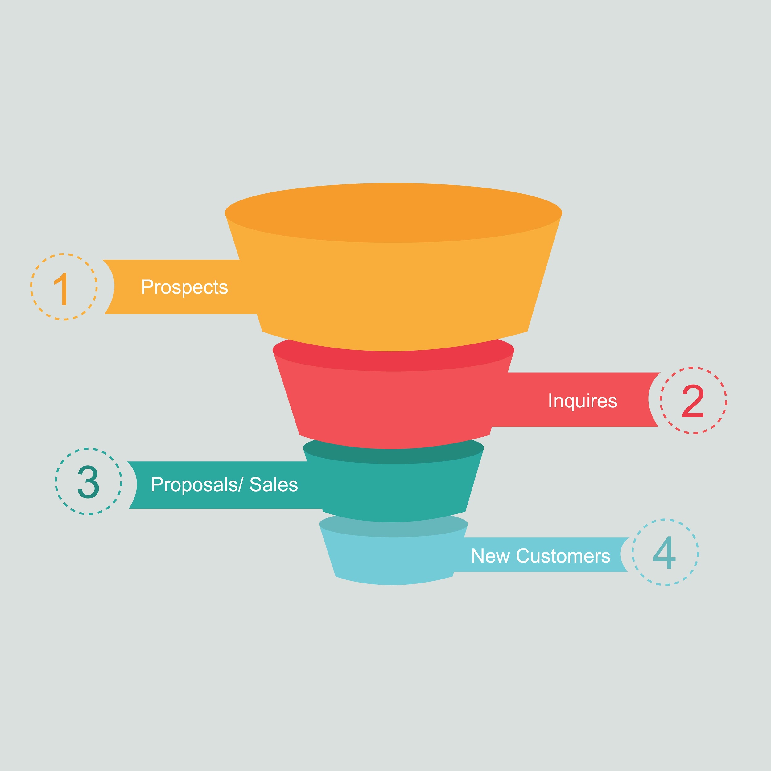 palavras-chave funil de vendas-min