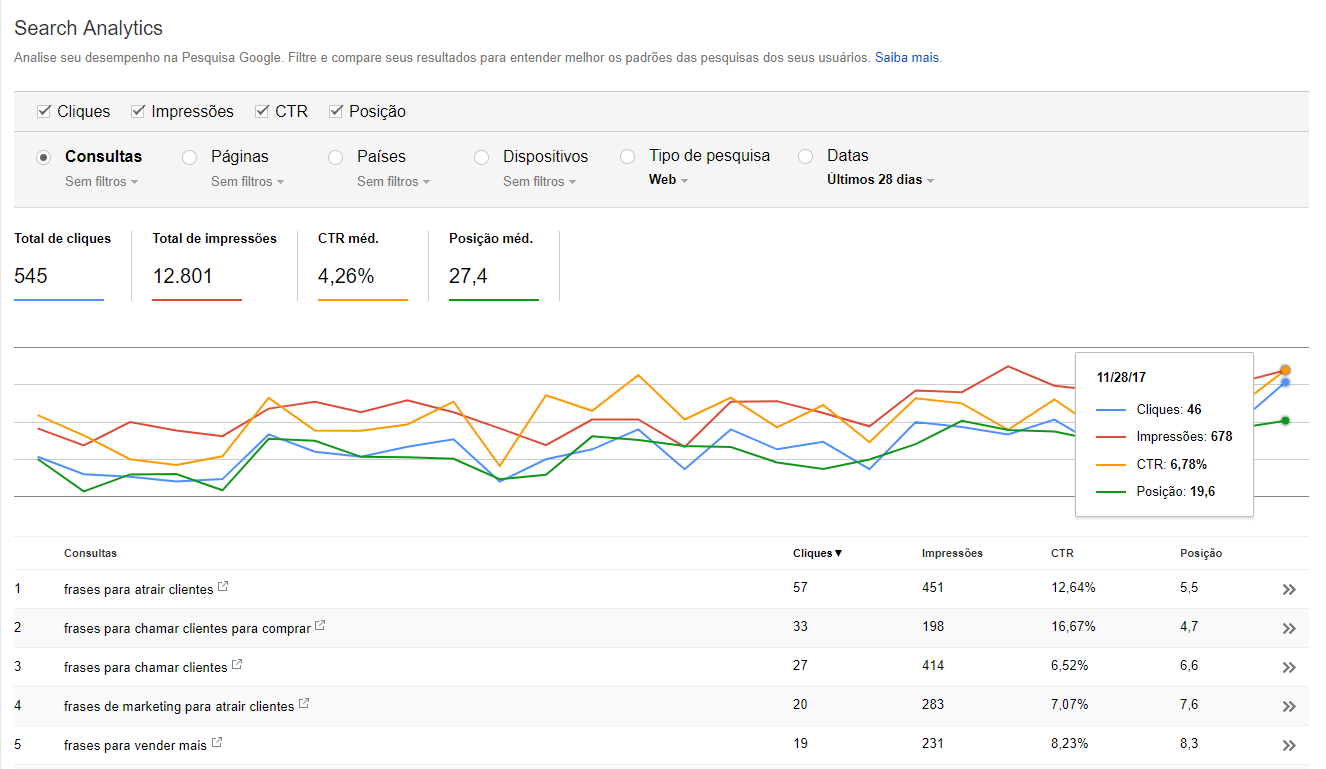 Palavras-chave no Google Analytics