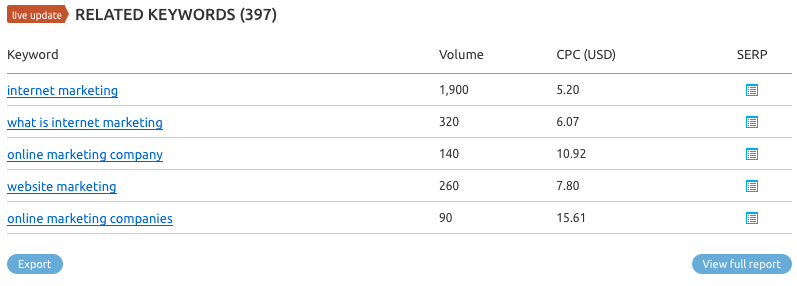 palavras-chave semrush-min