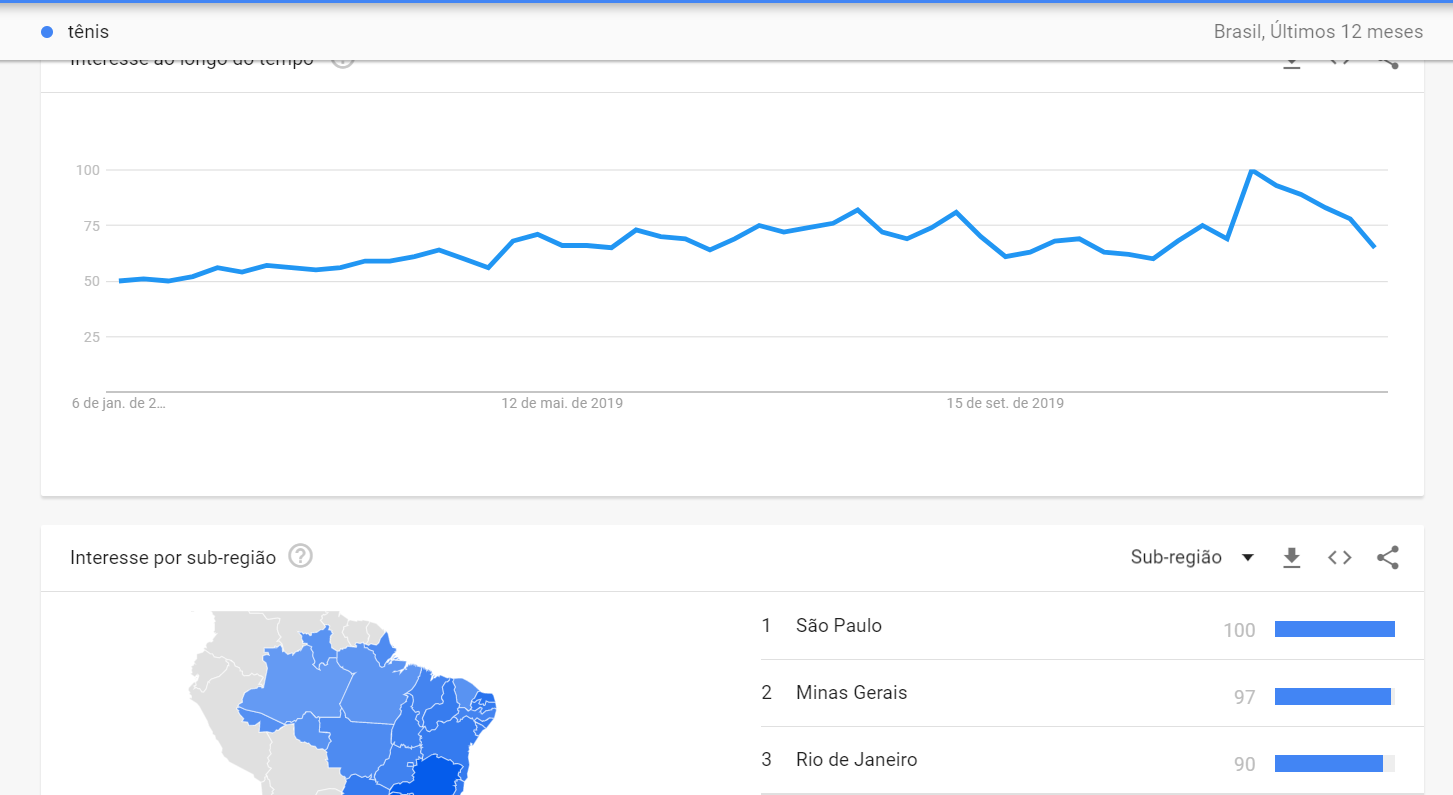 pesquisa no google trends
