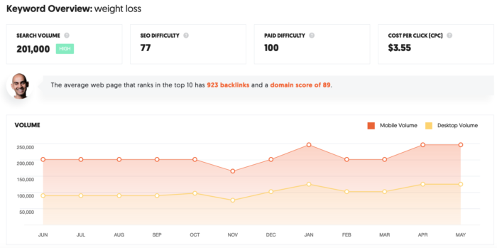 Image related to 10 Tools that will Improve the Quality of Your Blog Content