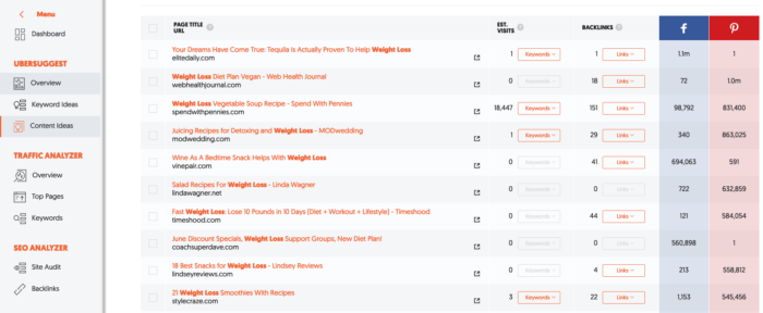 Image related to 10 Tools that will Improve the Quality of Your Blog Content