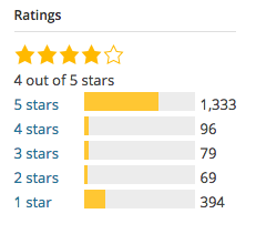 avaliaçoes de usuarios  do plugin yoast SEO