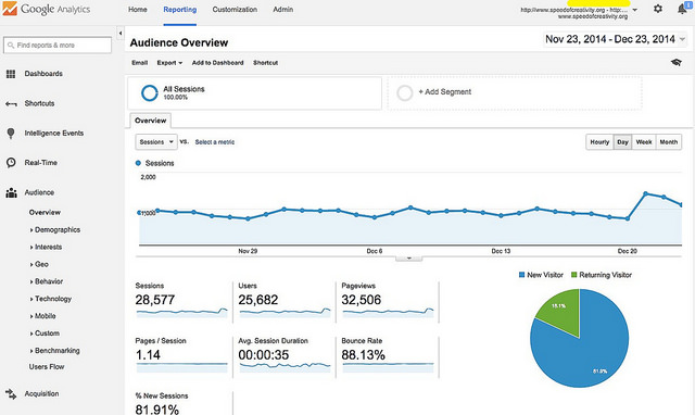 google-analtyics-audience-overview-30-days