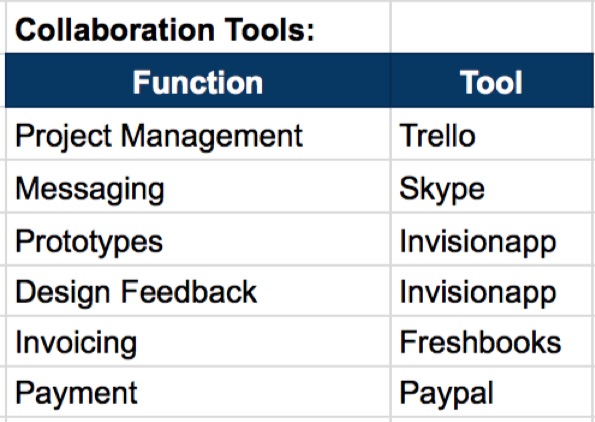 collaboration-tools