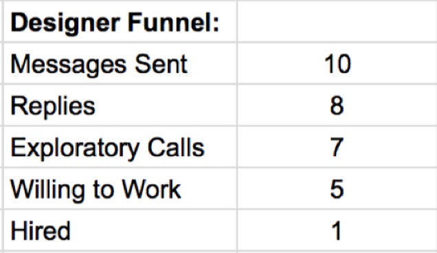 designer-search-funnel
