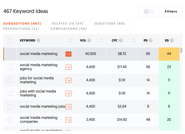 Image related to Escrever Conteúdo Longo é Melhor? Como um Conteúdo Pode Ranquear Melhor