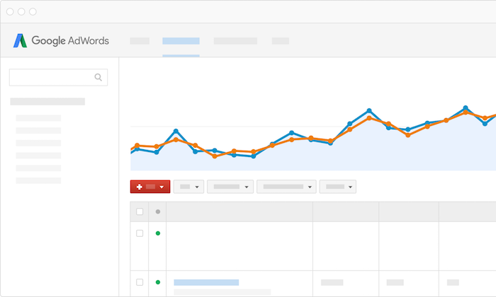 googleadwords
