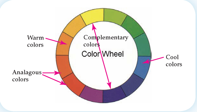 Image related to 12 essentielle Tipps, um das richtige Farbschema für Deine Webseite auszuwählen