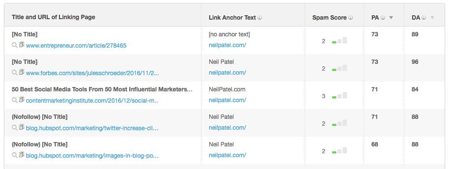 Image related to How to Spy Out Your Competitor’s Backlink Profile and Gain 20% More Links to Your Site