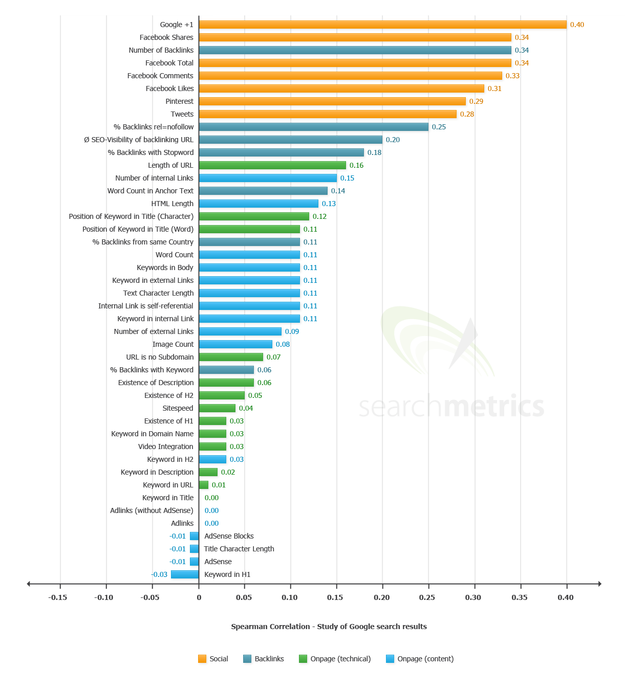 Image related to How to Spy Out Your Competitor’s Backlink Profile and Gain 20% More Links to Your Site