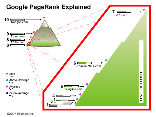 Image related to How to Spy Out Your Competitor’s Backlink Profile and Gain 20% More Links to Your Site