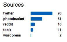 Image related to Como Aumentar Seus Rankings com a Menção de Marca