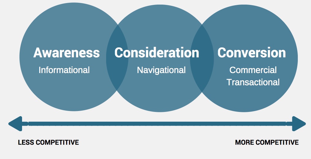 Presentation The 6 Point Persuasion Framework