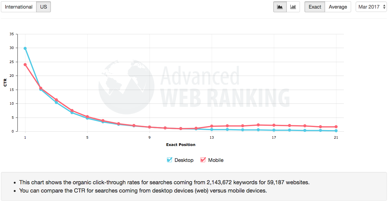 Image related to Como Descobrir 50 Oportunidades de Backlink em 20 Minutos