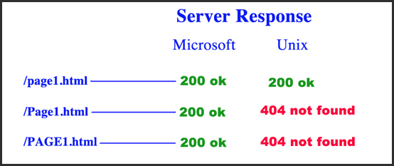 Image related to Wie man SEO-freundliche URLs erstellt