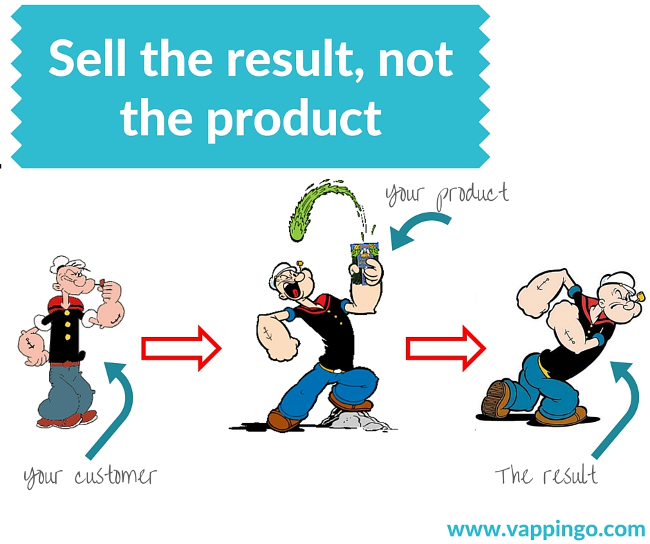 Image related to How to Write an Ecommerce Product Page That Converts at 26%