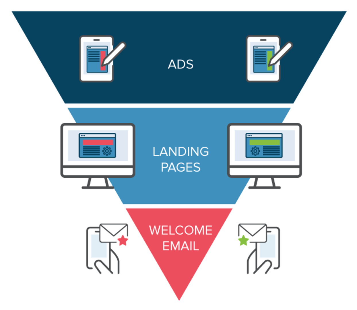 Image related to 30 Lições Sobre Conversão Depois de Analisar 18.250.000 Ads
