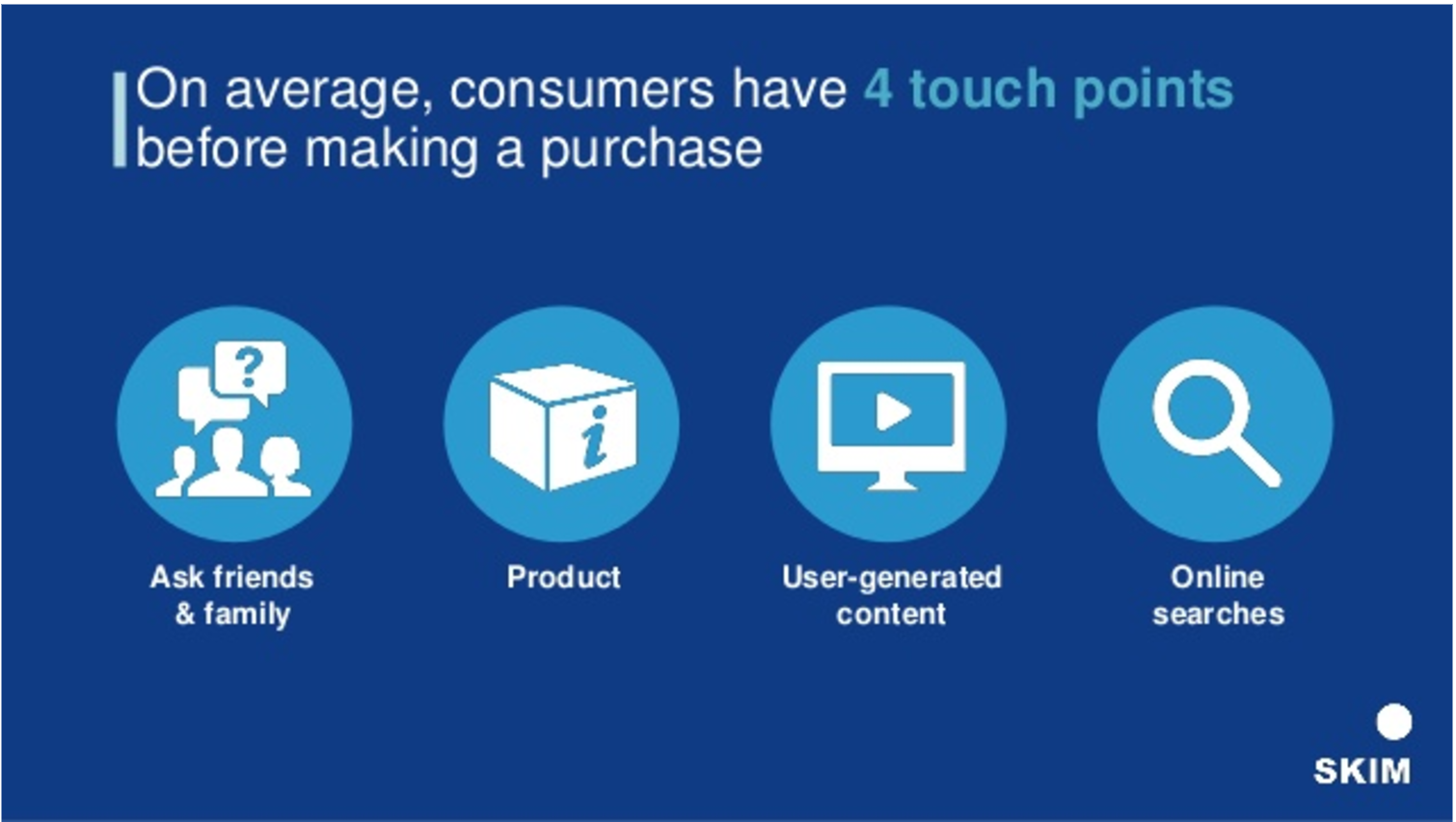 Image related to 30 Lições Sobre Conversão Depois de Analisar 18.250.000 Ads