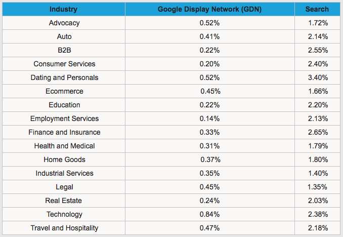 AdWords Clickthrough Data.pngt1501277503830width678height468nameAdWords Clickthrough Data