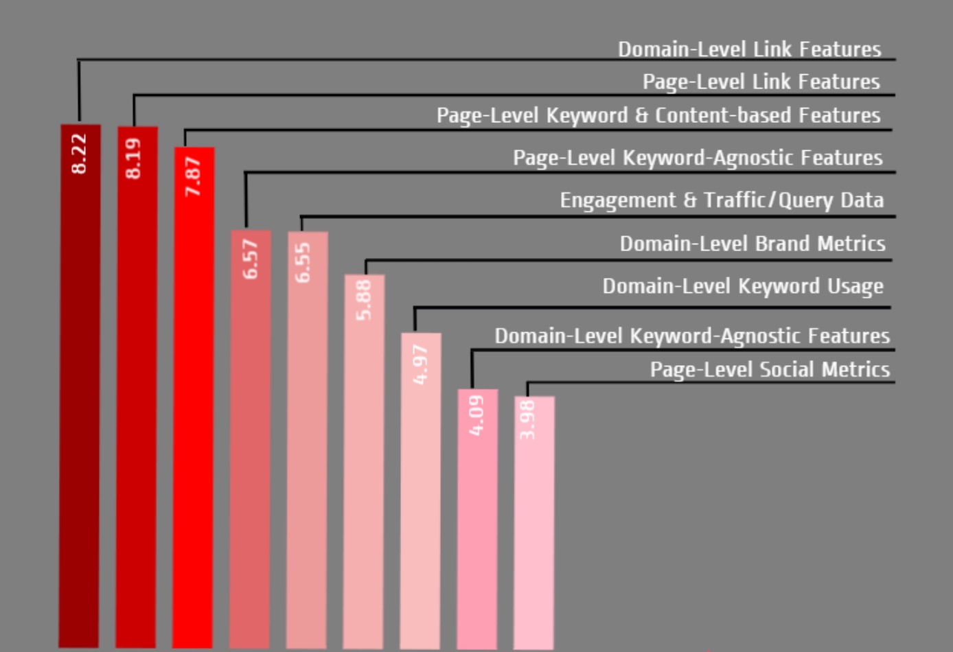 IM Action Google SEO Ranking Factors