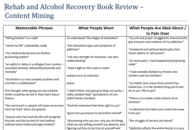 Joanna Wiebe Amazon Review Mining Table 1
