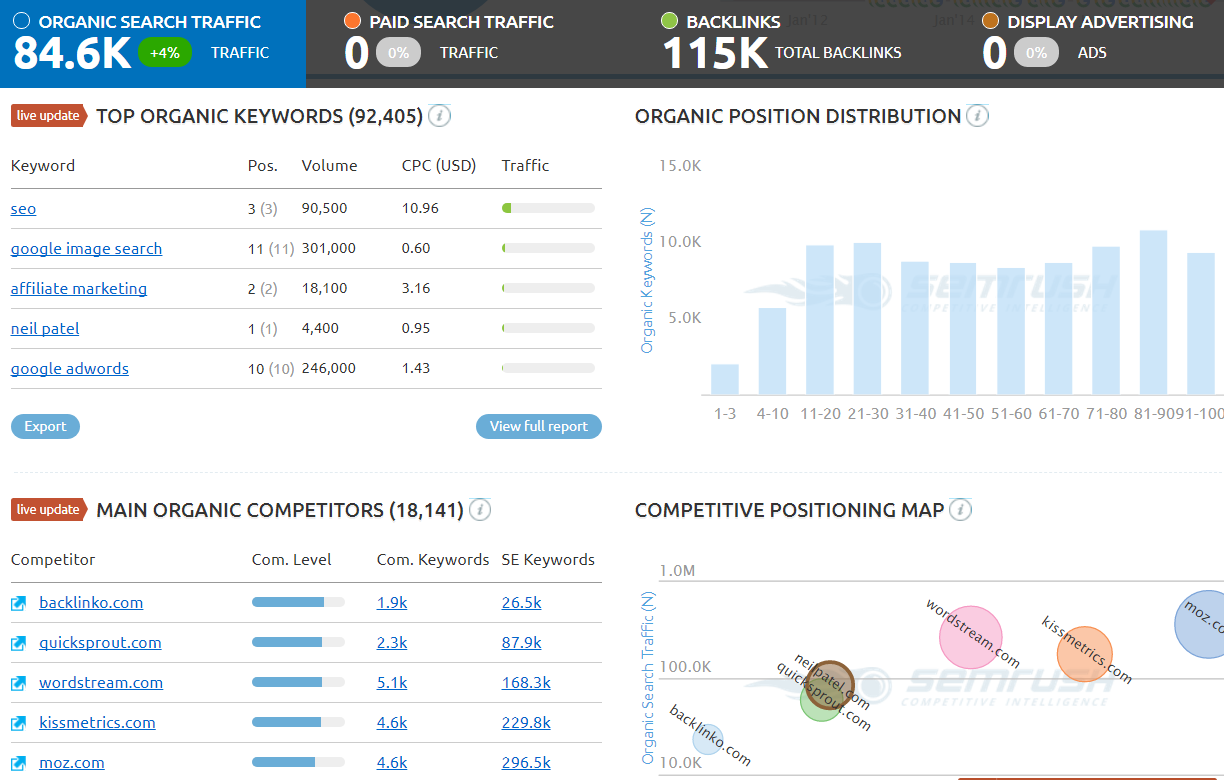 Neil Patel Web Traffic