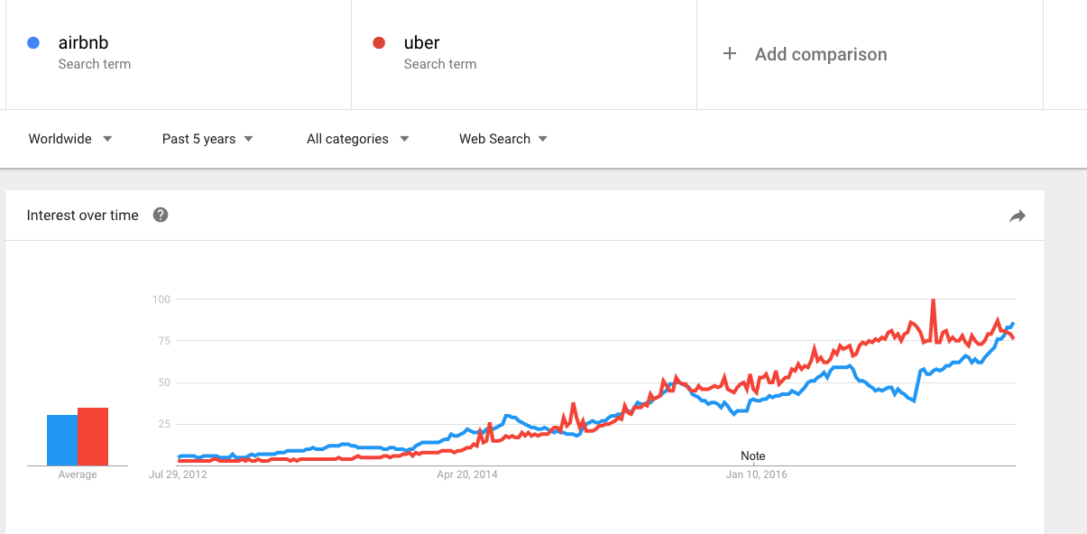 Image related to 6 Ways to Crush It on Instagram Using Growth Hacking Techniques