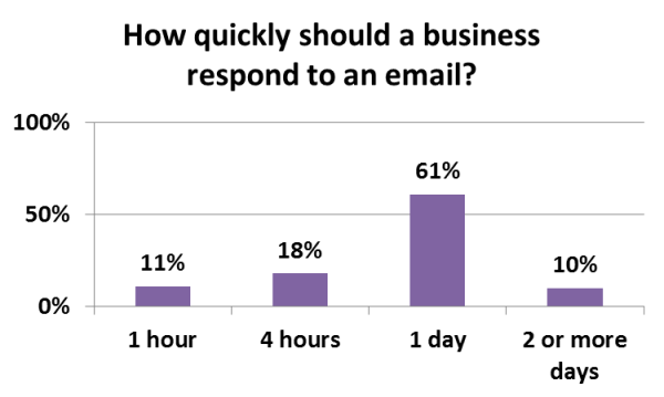 emailresponsebiz2013.pngformat750w