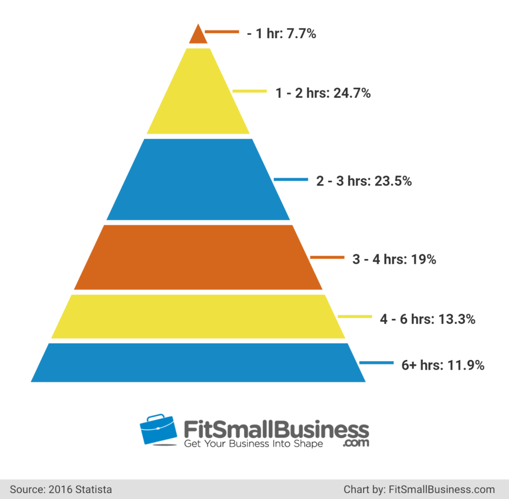 percent average blog post 1024x1004