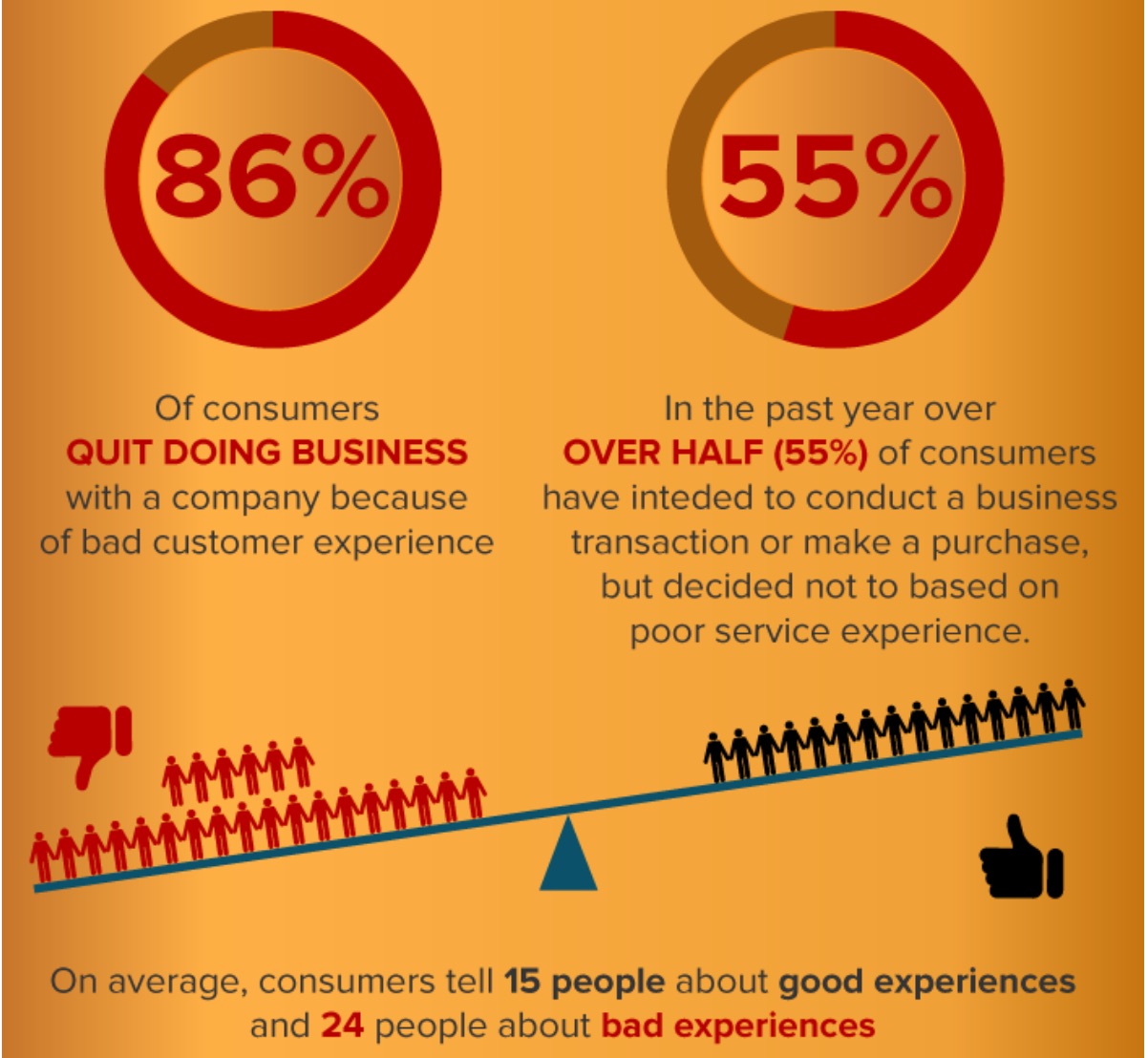 Digital Word of Mouth Stats ModernComment